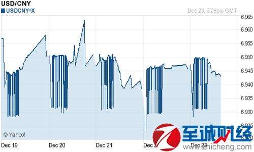 人民币美元兑换价走势_人民币兑换美元价格走势