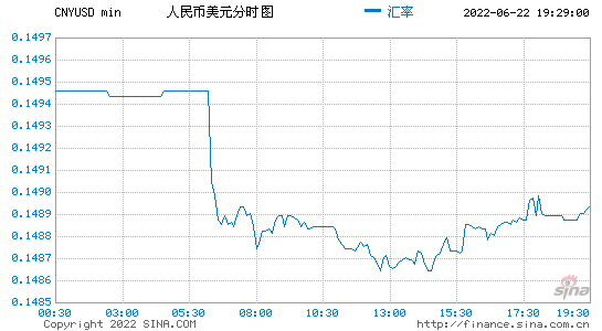 人民币美元兑换价走势_人民币兑换美元价格走势