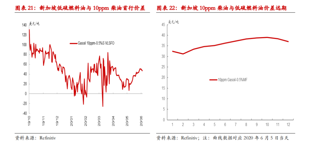 燃料油2205期货行情走势_菜油2105期货行情走势讨论