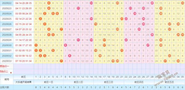 大乐透开奖走势300_大乐透开奖走势图30期