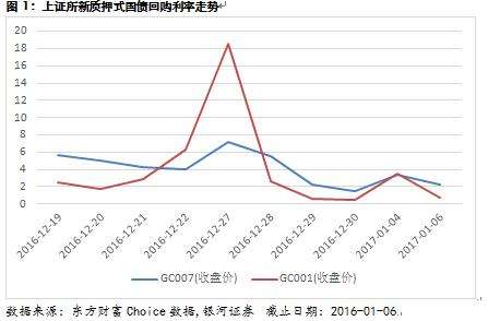 全国银行同业拆借利率走势_全国银行同业拆借市场报价利率