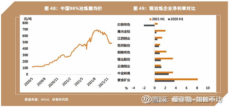 2022年4月份废铜走势_2021年四月份废铜价预测