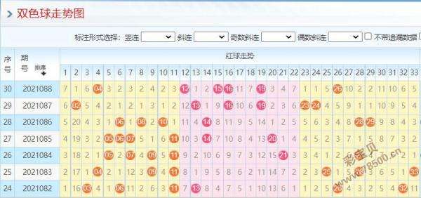 双色球基本走势图表官方下载_双色球基本走势图标准版下载