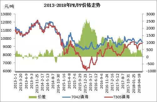 聚丙烯粉料2018价格走势_聚丙烯粉料最新价格现货今日价格