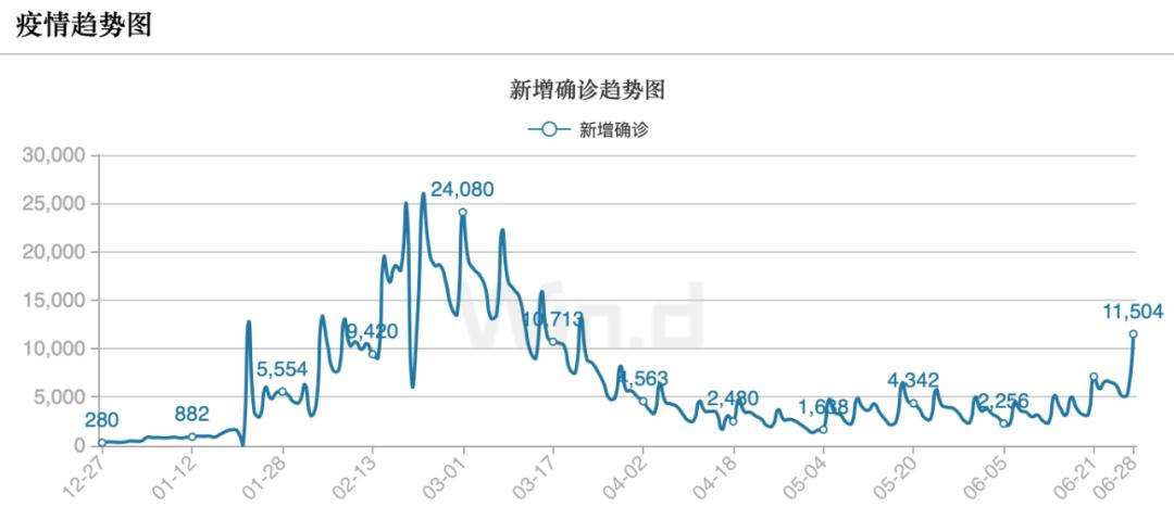 新加坡28大小走势图_加拿大最长的大28走势图