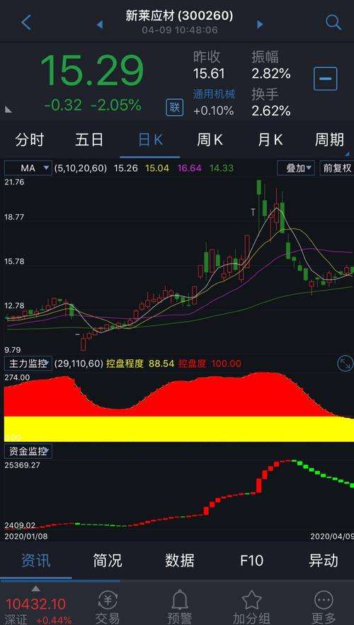 如何分析股票走势视频_股市趋势技术分析视频教程