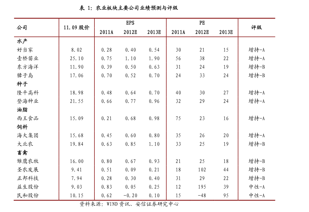 下花园区蔬果种植采摘价格走势的简单介绍