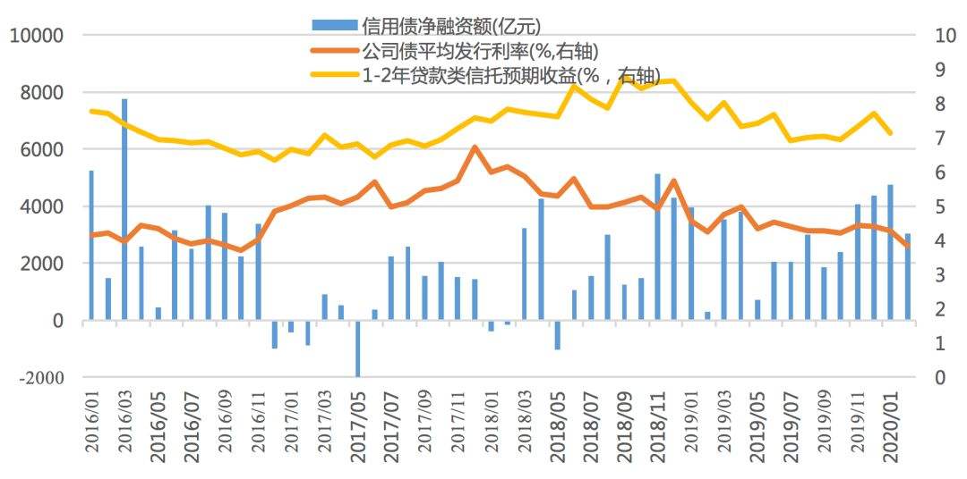 发行债券后第二天走势_债券第一天涨停第二天的表现