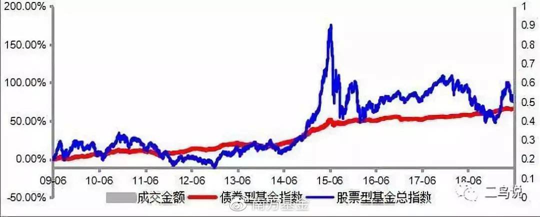 发行债券后第二天走势_债券第一天涨停第二天的表现