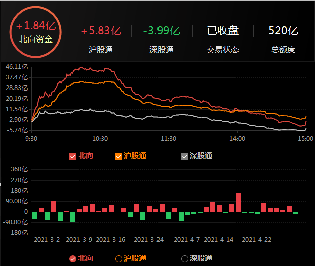 移除深股通后一天走势_深股通净买入第二天走势