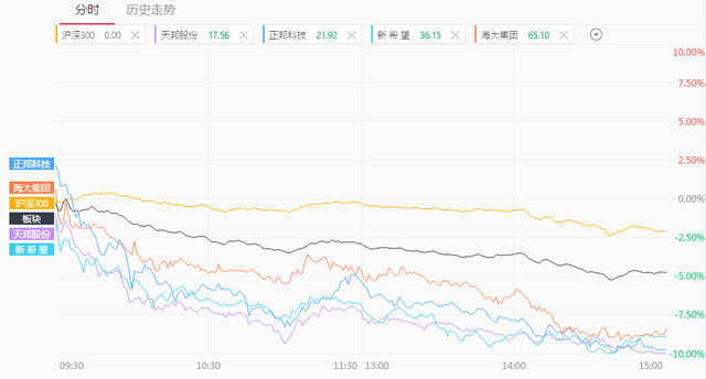 创业板大跌3%后第二天走势的简单介绍