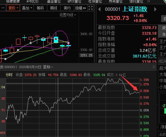 逆势建仓的票一般什么走势_主力悄悄建仓的股票走势图解