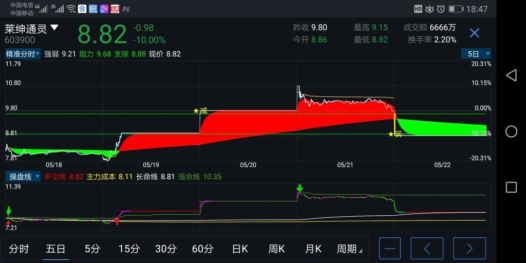 逆势建仓的票一般什么走势_主力悄悄建仓的股票走势图解