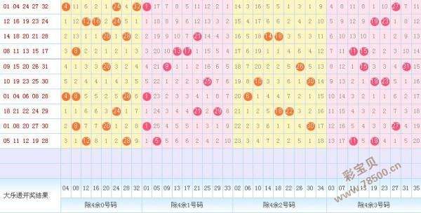 大乐透202201期走势图_大乐透2021015期走势图