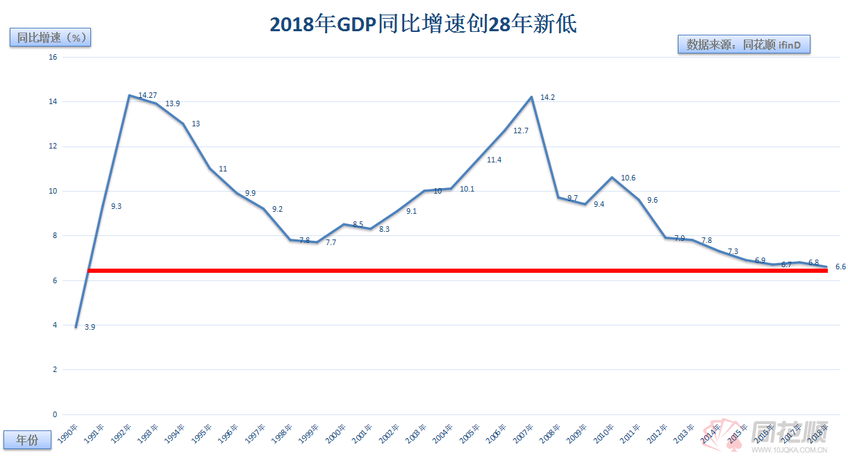 关于中国和世界各国经济走势图的信息