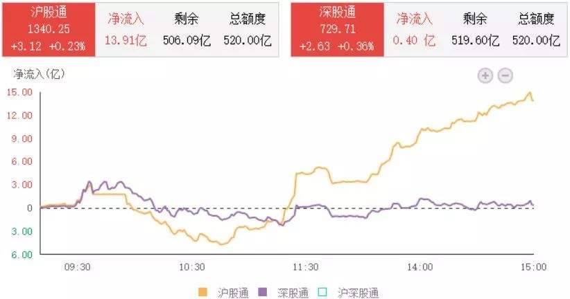 汇丰银行最新买入A股后走势的简单介绍