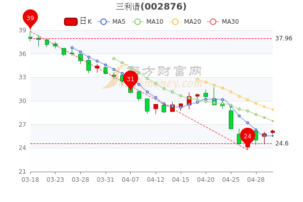 内蒙古1选5基本走势图_蒙古11选五走势图内蒙古1