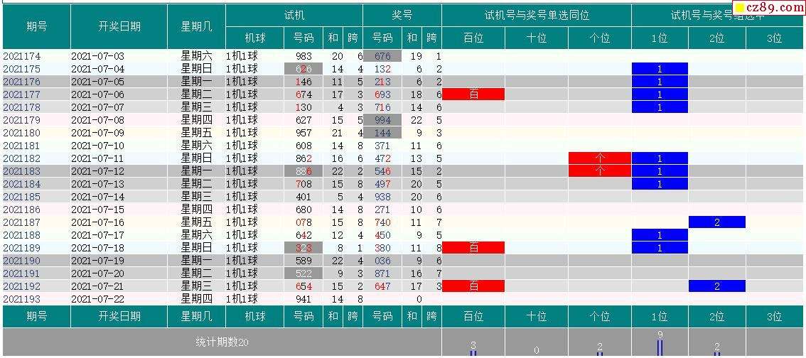 21年福彩3d基本走势图专业版_福彩3d综合走势图专业版2020