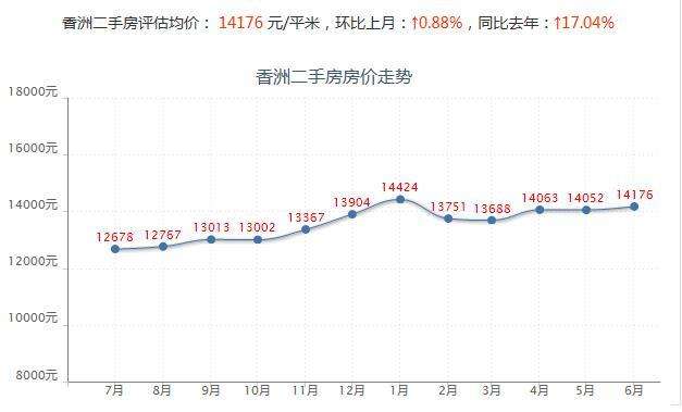 广州二手房价走势分析_广州二手房走势图 安居客