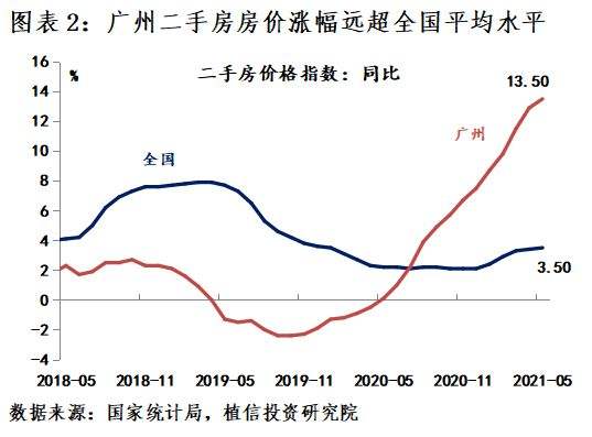 广州二手房价走势分析_广州二手房走势图 安居客