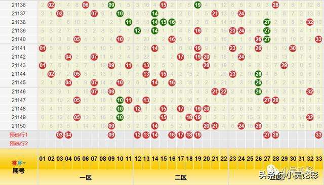 双色球红球7分区走势图彩经网的简单介绍