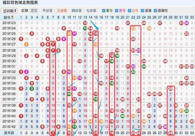 双色球红球7分区走势图彩经网的简单介绍