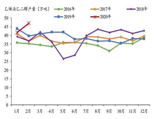 乙二醇历史价格走势图_历年乙二醇国际价格走势图