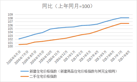 烟台房价2018走势_烟台房价走势最新消息走势