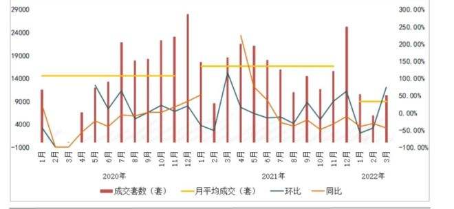 武汉房价2022最新价格走势图_武汉房价2020房价走势最新消息