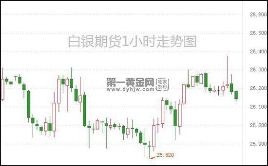 白银期货20213月走势分析_2021年白银走势分析最新消息