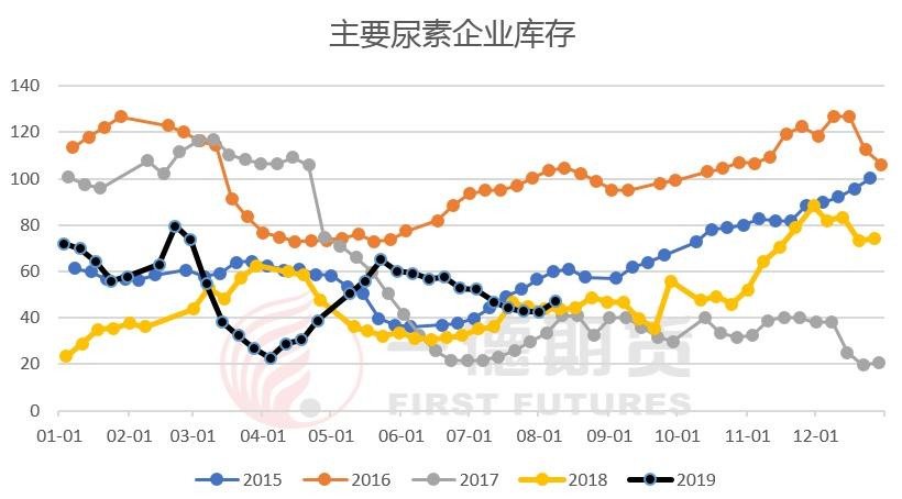 最新尿素后市走势分析_今日尿素价格及后市预测