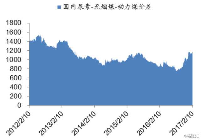 最新尿素后市走势分析_今日尿素价格及后市预测