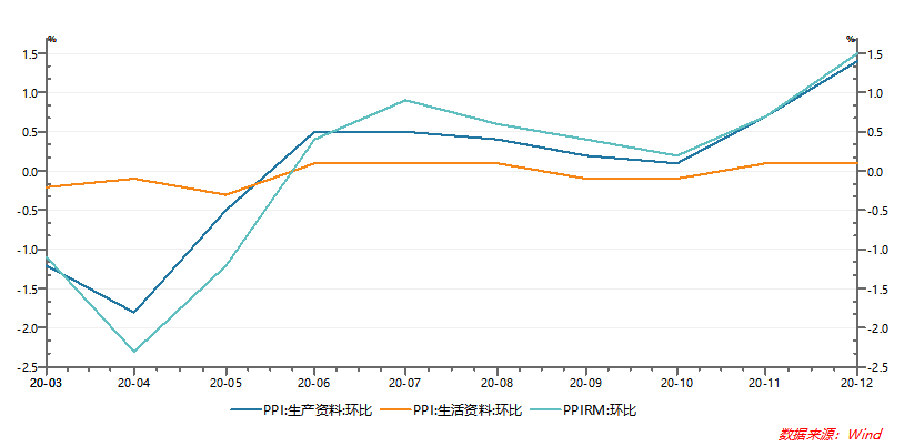 2021年12月鲜奶价格走势的简单介绍