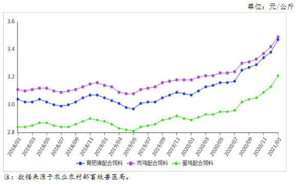 2021年12月鲜奶价格走势的简单介绍