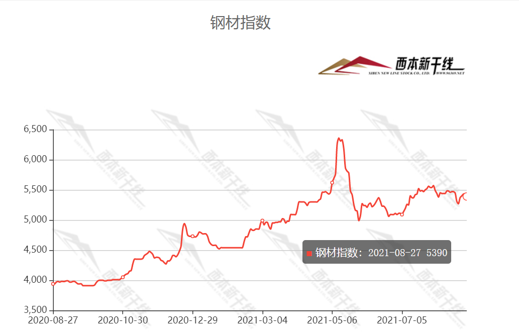 2021显示面板价格走势_2021年4月上旬液晶面板价格