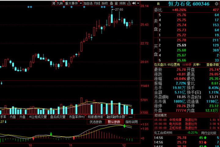 2020年中国石化股票走势_2020年中国石化股票多少钱一股