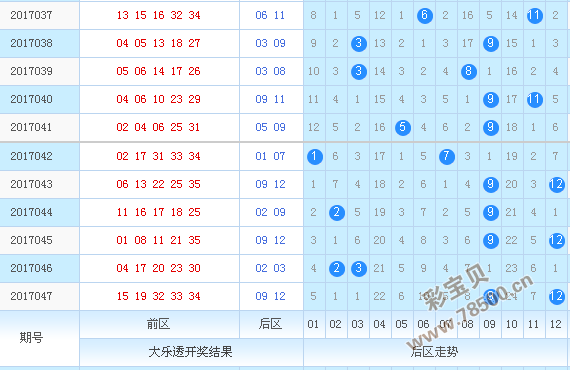 大乐透002期历史同期走势图_大乐透002期历史同期开奖结果