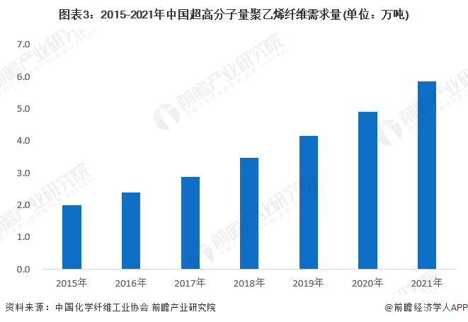 聚乙烯2022年价格走势预测_聚氯乙烯价格行情走势2020年