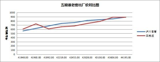 包含白酒全年动销走势图能分析什么的词条