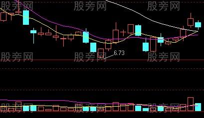 底部无量小涨后的走势_底部涨停无量预示怎样的走势