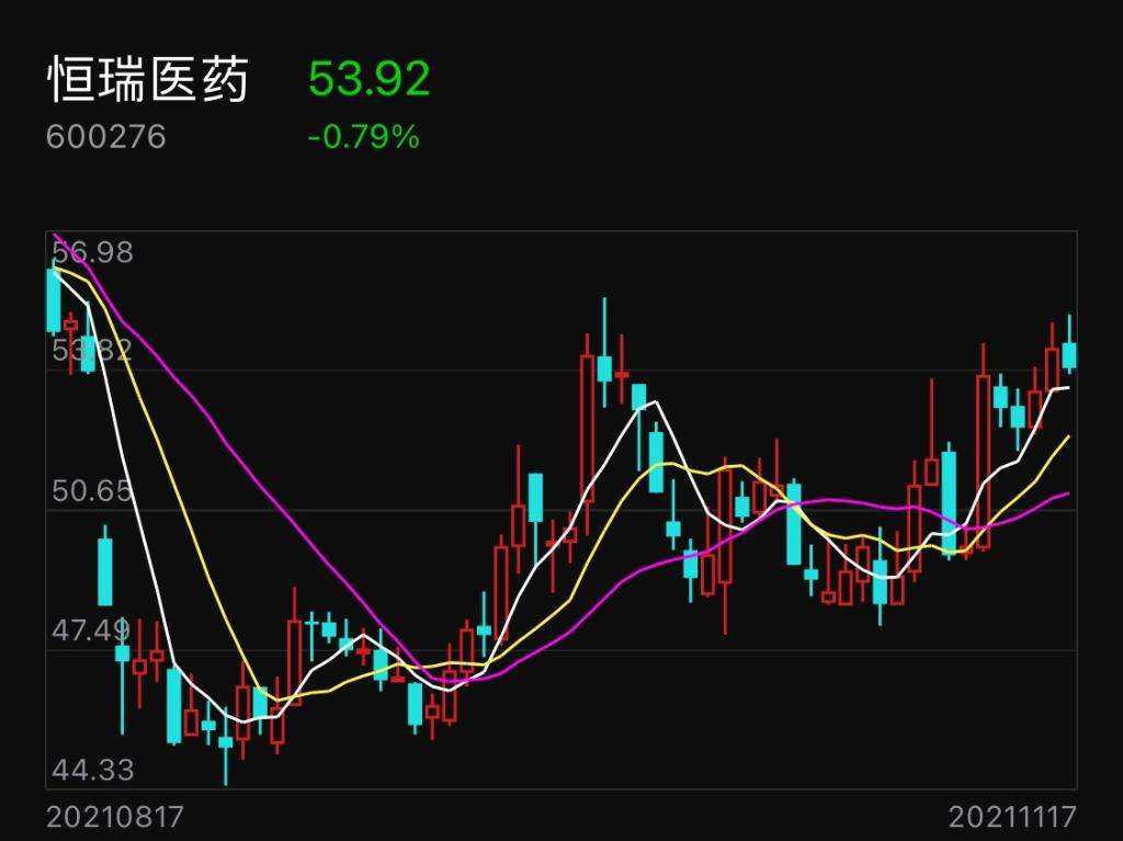 相似股票走势图形怎么查_怎么看股票走势图以及分析软件