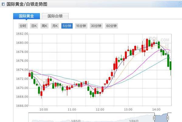 今天黄金走势最新消息_黄金走势今日最新消息资讯