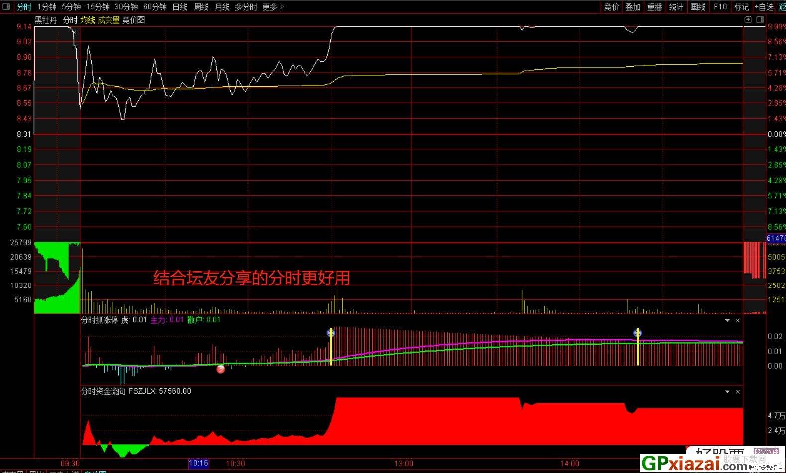 明日抓涨停选股指标源码_今天买明天涨停选股指标通达信