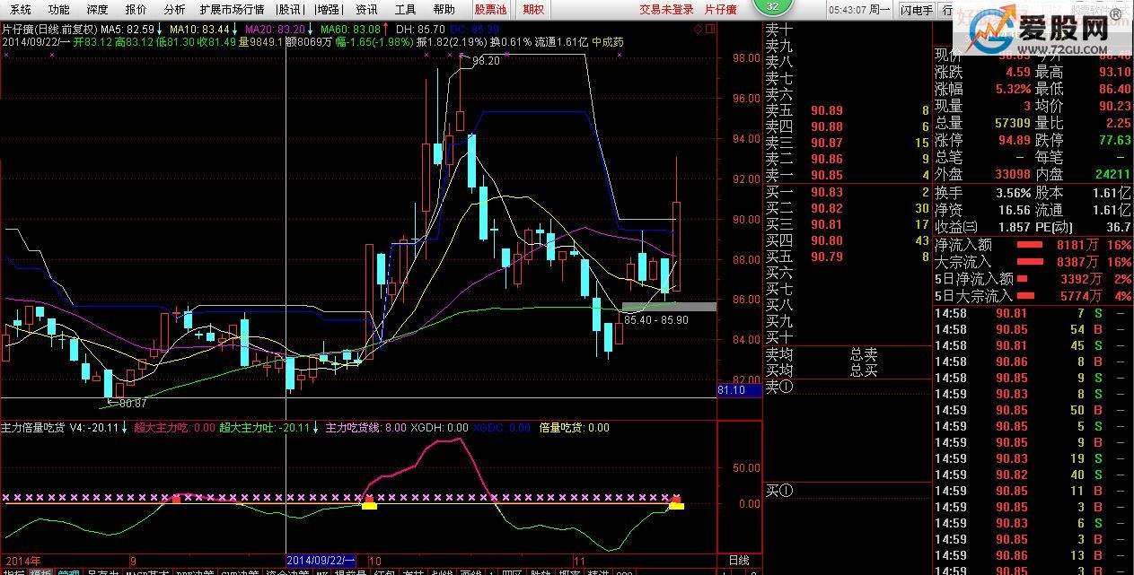 明日抓涨停选股指标源码_今天买明天涨停选股指标通达信