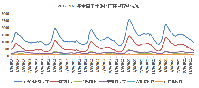 包含2022年江苏废钢价格走势预测的词条