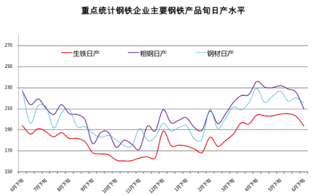 包含2022年江苏废钢价格走势预测的词条