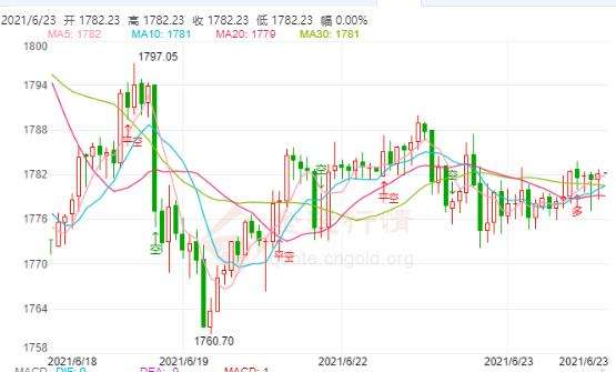 12.22黄金价格走势_201812月黄金走势