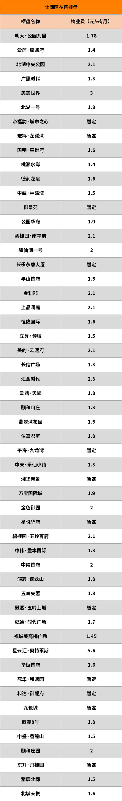 包含最近十年郴州房价走势的词条