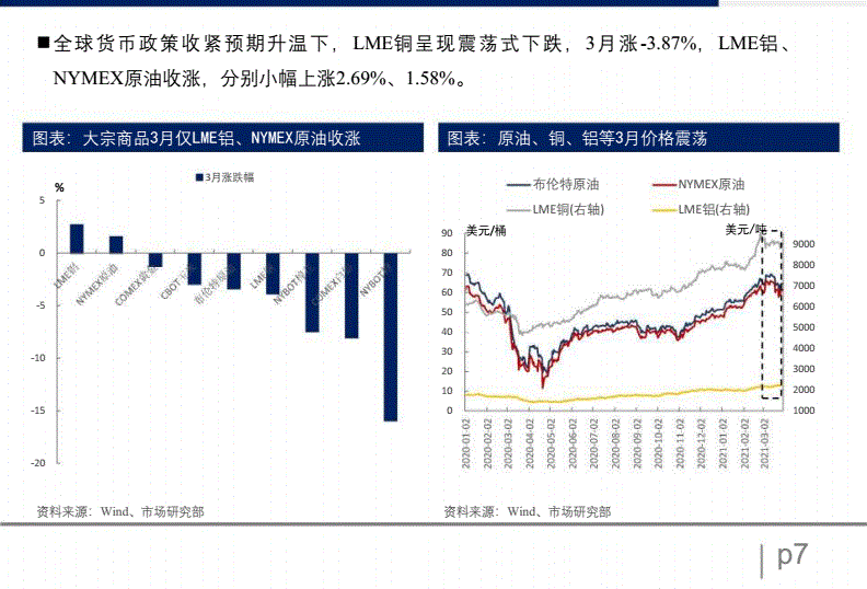 2021年11月大宗商品走势_2021年大宗商品趋势 期货日报