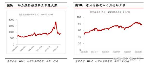 2021年11月大宗商品走势_2021年大宗商品趋势 期货日报